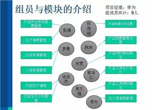 現場直擊 牛耳軟件工廠項目答辯進行時——手機軟件設計